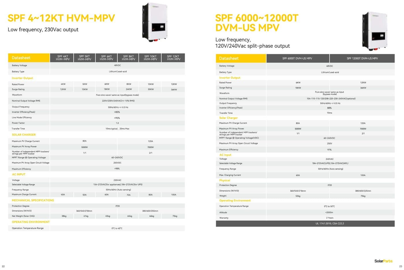 SPF 3000T HVM-G2