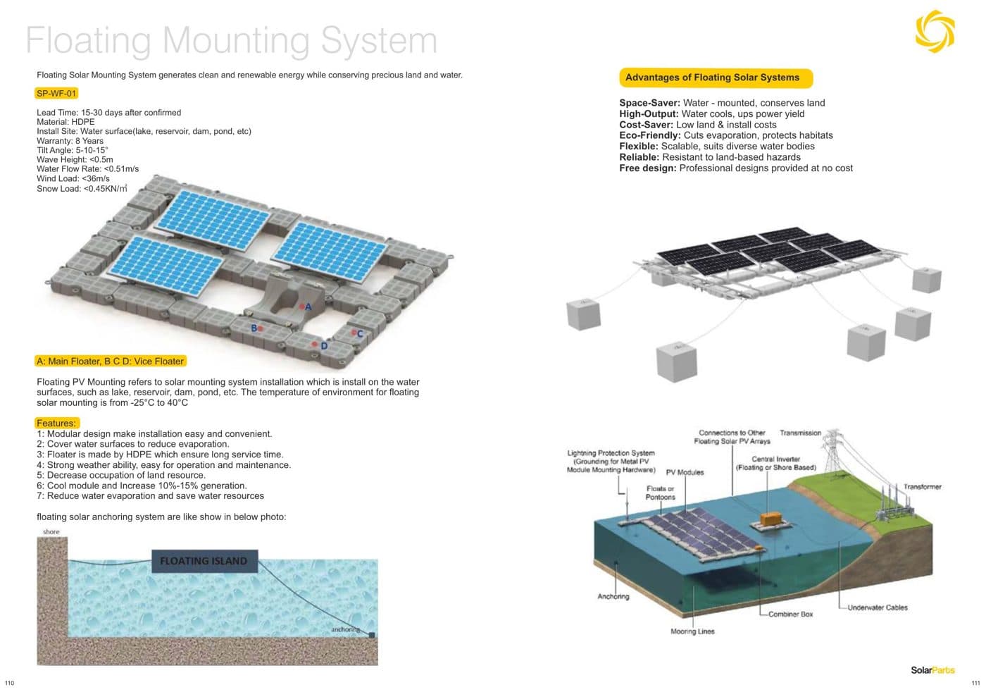 Floating Solar Mounting System