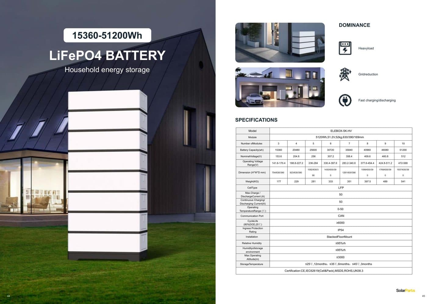 ELEBOX-5K-HV x3