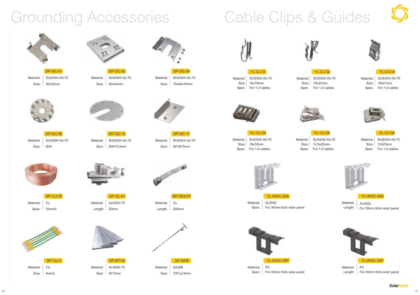 Clip di Messa a Terra SP-GC-01