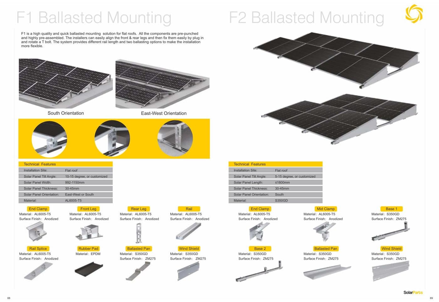 F1 Ballasted Mounting System